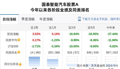 扬杰科技大跌313%!国泰基金旗下2只基金持有(图1) 扬杰科技大跌313%!国泰基金旗下2只基金持有(图1)