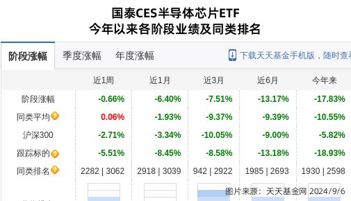 扬杰科技大跌313%!国泰基金旗下2只基金持有(图2) 扬杰科技大跌313%!国泰基金旗下2只基金持有(图2)
