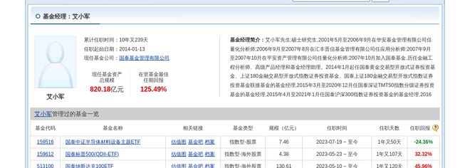 扬杰科技大跌313%!国泰基金旗下2只基金持有(图4) 扬杰科技大跌313%!国泰基金旗下2只基金持有(图4)