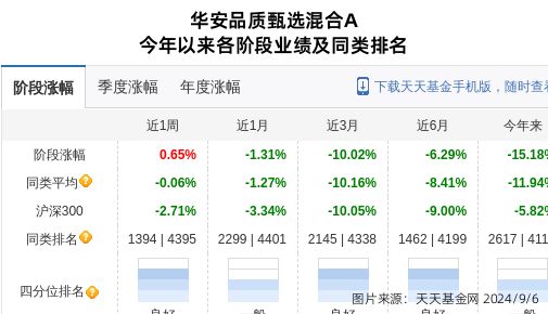 致远新能大跌516%!华安基金旗下1只基金持有(图1) 致远新能大跌516%!华安基金旗下1只基金持有(图1)