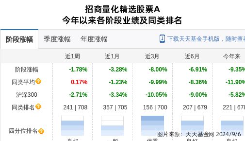 朗迪集团大跌684%!招商基金旗下1只基金持有(图1) 朗迪集团大跌684%!招商基金旗下1只基金持有(图1)