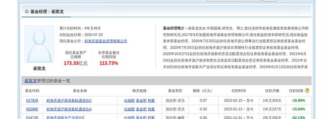 东方日升大跌359%!前海开源基金旗下1只基金持有(图2) 东方日升大跌359%!前海开源基金旗下1只基金持有(图2)