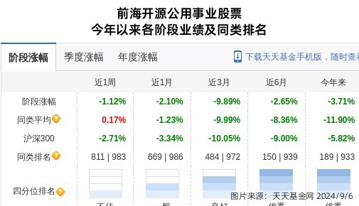 东方日升大跌359%!前海开源基金旗下1只基金持有(图1) 东方日升大跌359%!前海开源基金旗下1只基金持有(图1)