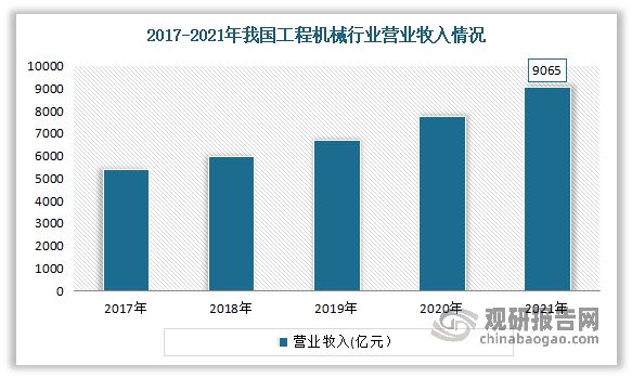 中国机械装备配套产品制造行业分析与研究(2023-2030年)(图2) 中国机械装备配套产品制造行业分析与研究(2023-2030年)(图2)