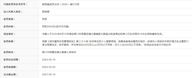 宁夏鑫新安建筑工程机械有限公司被罚款 5000 元(图1)