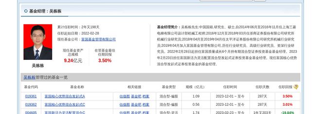 扬电科技大跌514%!富国基金旗下4只基金持有(图2) 扬电科技大跌514%!富国基金旗下4只基金持有(图2)