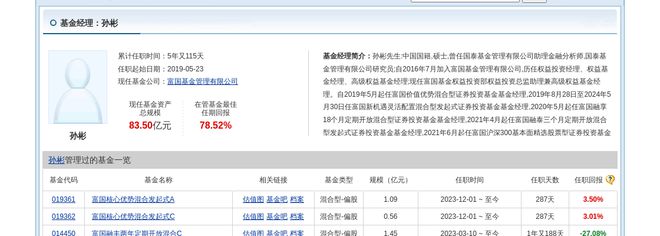 扬电科技大跌514%!富国基金旗下4只基金持有(图3) 扬电科技大跌514%!富国基金旗下4只基金持有(图3)