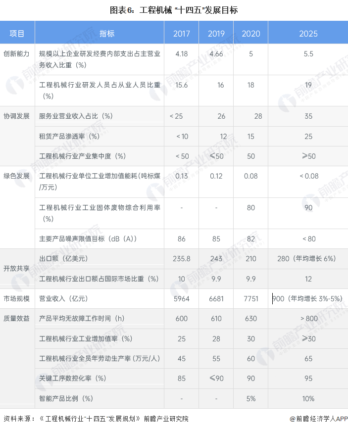 重磅!2023年中国及31省市工程机械制造行业政策汇总及解读(全)高科技化、环保化政策导向明显(图3) 重磅!2023年中国及31省市工程机械制造行业政策汇总及解读(全)高科技化、环保化政策导向明显(图3)