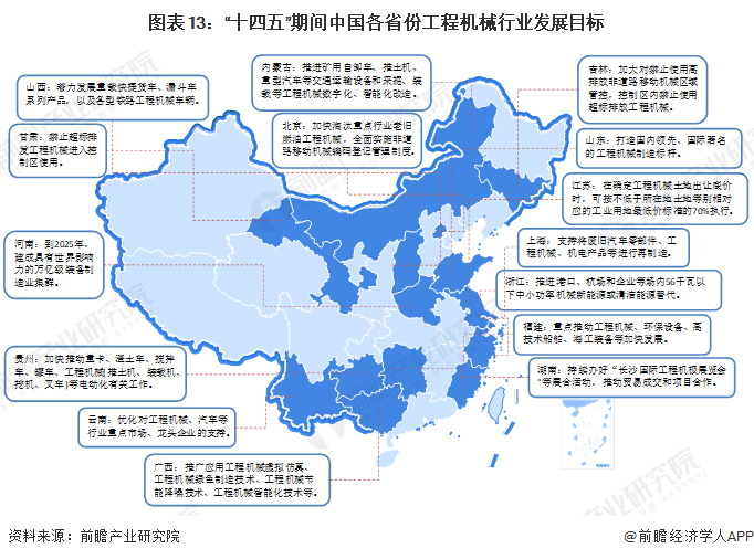 重磅!2023年中国及31省市工程机械制造行业政策汇总及解读(全)高科技化、环保化政策导向明显(图4) 重磅!2023年中国及31省市工程机械制造行业政策汇总及解读(全)高科技化、环保化政策导向明显(图4)