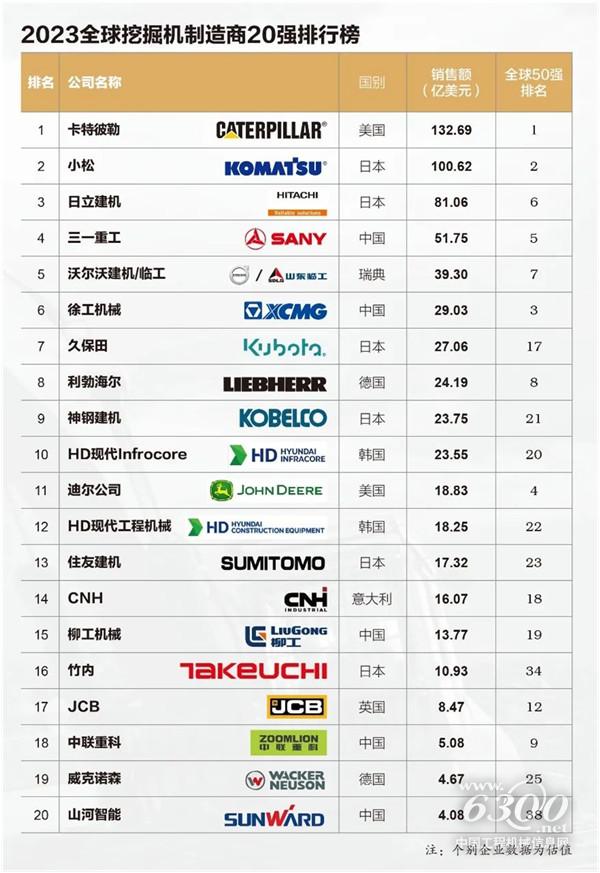 工程机械行业大事每周聚焦(2023年第47期)(图4) 工程机械行业大事每周聚焦(2023年第47期)(图4)