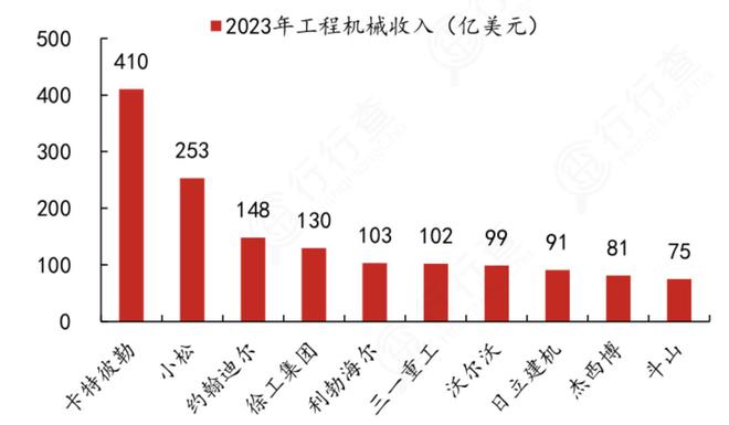 工程机械加速爆发!新一轮景气周期开启四大龙头强者恒强(图2) 工程机械加速爆发!新一轮景气周期开启四大龙头强者恒强(图2)