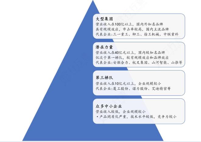 工程机械加速爆发!新一轮景气周期开启四大龙头强者恒强(图3) 工程机械加速爆发!新一轮景气周期开启四大龙头强者恒强(图3)