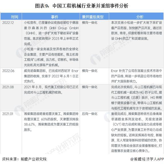 【前瞻分析】2023-2028年中国工程机械制造行业发展及未来趋势(图3) 【前瞻分析】2023-2028年中国工程机械制造行业发展及未来趋势(图3)
