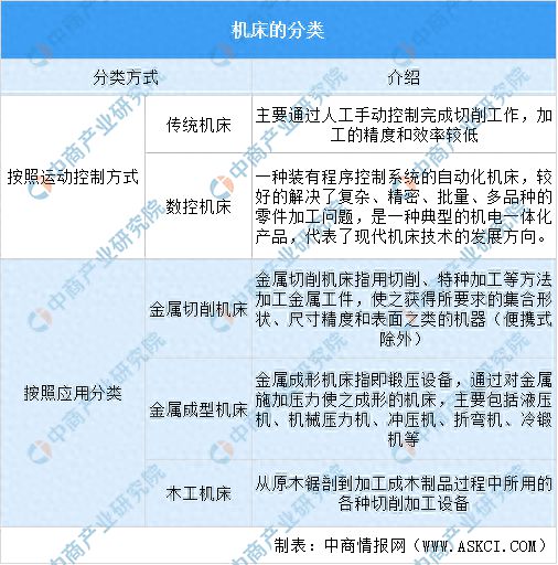2024年中国机床行业市场发展现状及未来发展前景(图1) 2024年中国机床行业市场发展现状及未来发展前景(图1)
