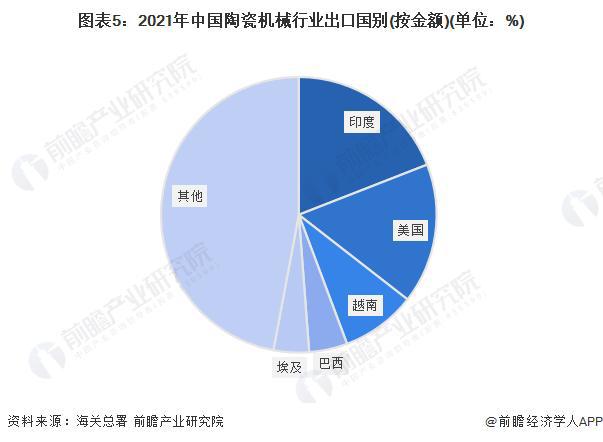 【行业前瞻】2023-2028年中国陶瓷机械行业发展分析(图3) 【行业前瞻】2023-2028年中国陶瓷机械行业发展分析(图3)