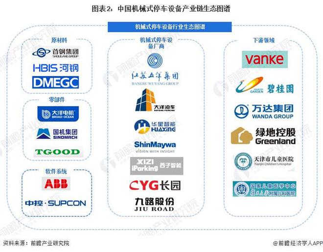 【干货】2024年机械式停车设备行业产业链全景梳理及区域热力地图(图2) 【干货】2024年机械式停车设备行业产业链全景梳理及区域热力地图(图2)