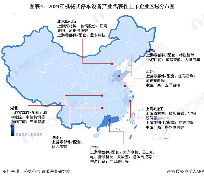 【干货】2024年机械式停车设备行业产业链全景梳理及区域热力地图(图4) 【干货】2024年机械式停车设备行业产业链全景梳理及区域热力地图(图4)
