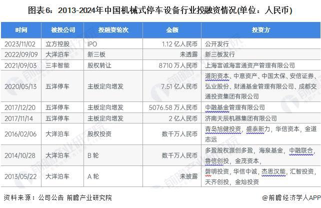 【干货】2024年机械式停车设备行业产业链全景梳理及区域热力地图(图6) 【干货】2024年机械式停车设备行业产业链全景梳理及区域热力地图(图6)