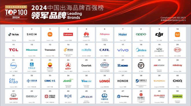 2024出海百强都有谁？华为小米上榜(图2)