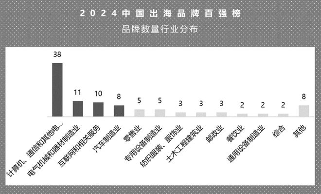 2024出海百强都有谁？华为小米上榜(图4)