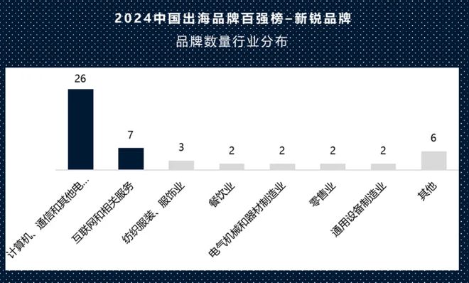 2024出海百强都有谁？华为小米上榜(图6)