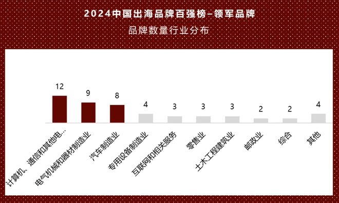 2024出海百强都有谁？华为小米上榜(图5)
