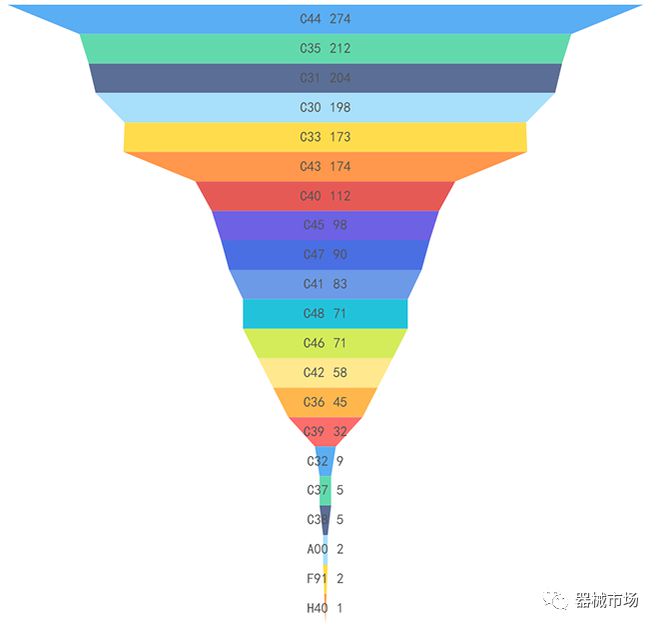 最新!中国医疗器械标准管理年报发布(2022年)(图7) 最新!中国医疗器械标准管理年报发布(2022年)(图7)