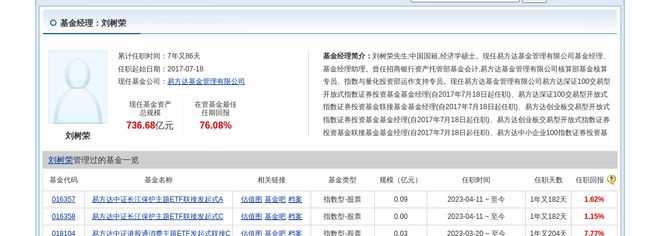 特锐德大跌1032%!易方达基金旗下1只基金持有(图3) 特锐德大跌1032%!易方达基金旗下1只基金持有(图3)