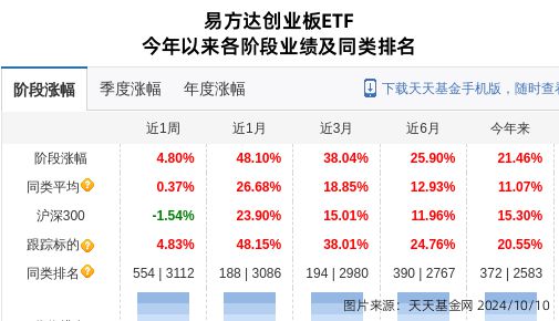 特锐德大跌1032%!易方达基金旗下1只基金持有(图1) 特锐德大跌1032%!易方达基金旗下1只基金持有(图1)
