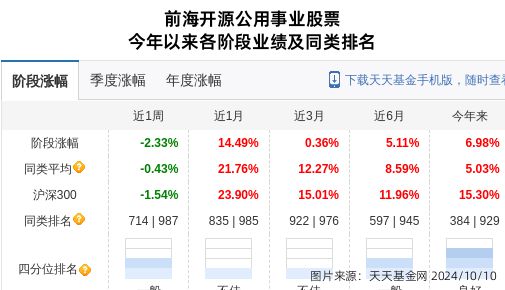 东方日升大跌1876%!前海开源基金旗下1只基金持有(图1) 东方日升大跌1876%!前海开源基金旗下1只基金持有(图1)