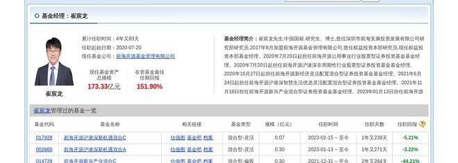 东方日升大跌1876%!前海开源基金旗下1只基金持有(图2) 东方日升大跌1876%!前海开源基金旗下1只基金持有(图2)