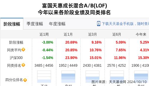 江苏华辰大跌1001%!富国基金旗下1只基金持有(图1) 江苏华辰大跌1001%!富国基金旗下1只基金持有(图1)