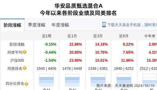 致远新能大跌112%!华安基金旗下1只基金持有(图1) 致远新能大跌112%!华安基金旗下1只基金持有(图1)