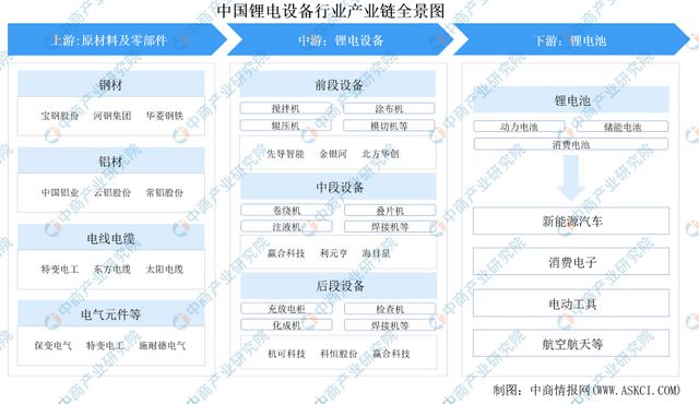 2024年中国锂电设备行业市场前景及投资研究(简版)(图2) 2024年中国锂电设备行业市场前景及投资研究(简版)(图2)