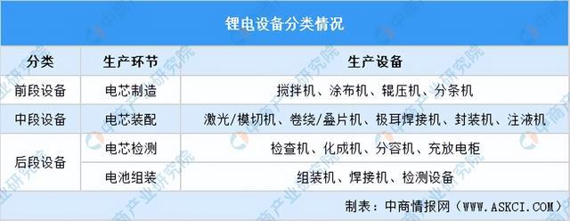 2024年中国锂电设备行业市场前景及投资研究(简版)(图1) 2024年中国锂电设备行业市场前景及投资研究(简版)(图1)