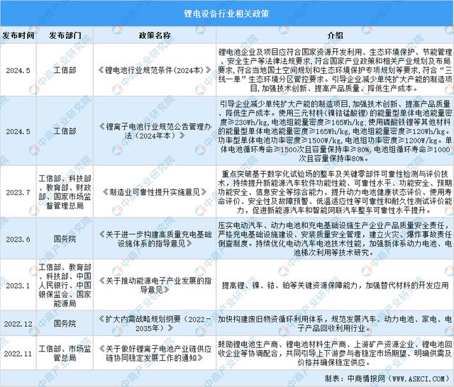 2024年中国锂电设备行业市场前景及投资研究(简版)(图3) 2024年中国锂电设备行业市场前景及投资研究(简版)(图3)