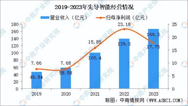 2024年中国锂电设备行业市场前景及投资研究(简版)(图8) 2024年中国锂电设备行业市场前景及投资研究(简版)(图8)