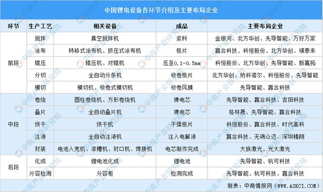 2024年中国锂电设备行业市场前景及投资研究(简版)(图7) 2024年中国锂电设备行业市场前景及投资研究(简版)(图7)