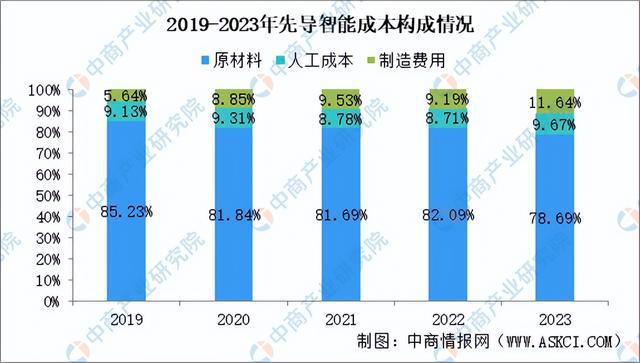 2024年中国锂电设备行业市场前景及投资研究(简版)(图6) 2024年中国锂电设备行业市场前景及投资研究(简版)(图6)