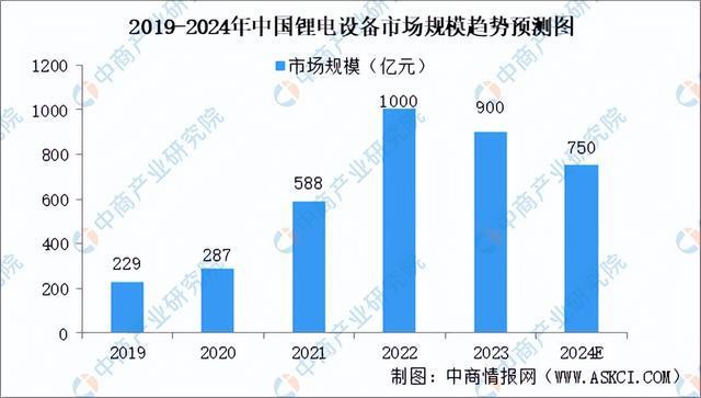 2024年中国锂电设备行业市场前景及投资研究(简版)(图5) 2024年中国锂电设备行业市场前景及投资研究(简版)(图5)