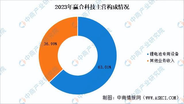 2024年中国锂电设备行业市场前景及投资研究(简版)(图11) 2024年中国锂电设备行业市场前景及投资研究(简版)(图11)