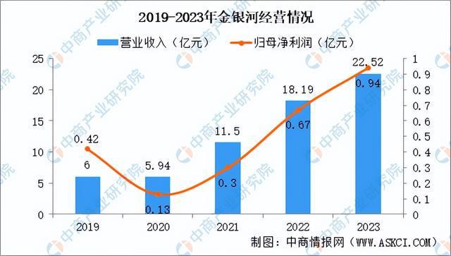2024年中国锂电设备行业市场前景及投资研究(简版)(图14) 2024年中国锂电设备行业市场前景及投资研究(简版)(图14)