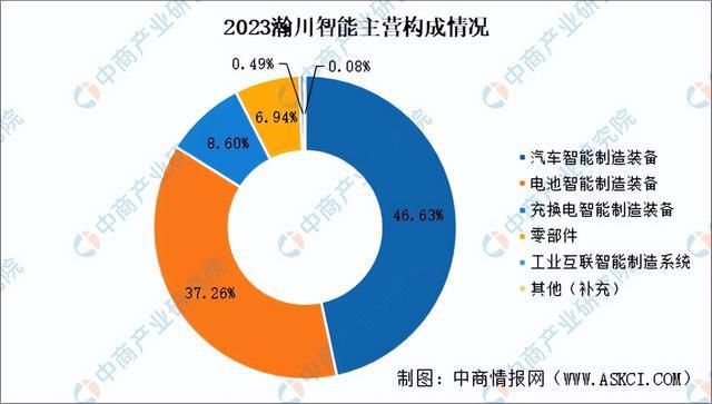 2024年中国锂电设备行业市场前景及投资研究(简版)(图17) 2024年中国锂电设备行业市场前景及投资研究(简版)(图17)