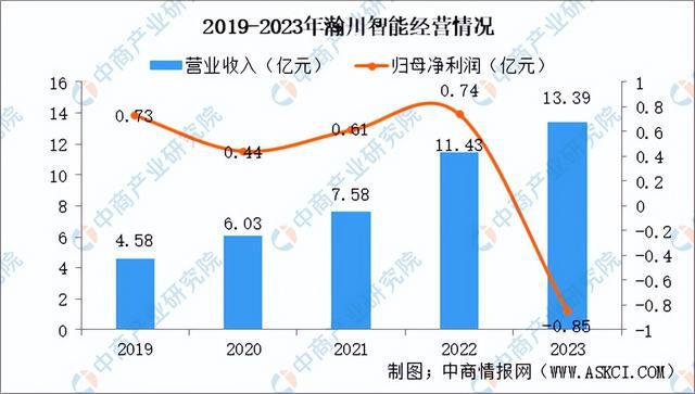 2024年中国锂电设备行业市场前景及投资研究(简版)(图16) 2024年中国锂电设备行业市场前景及投资研究(简版)(图16)