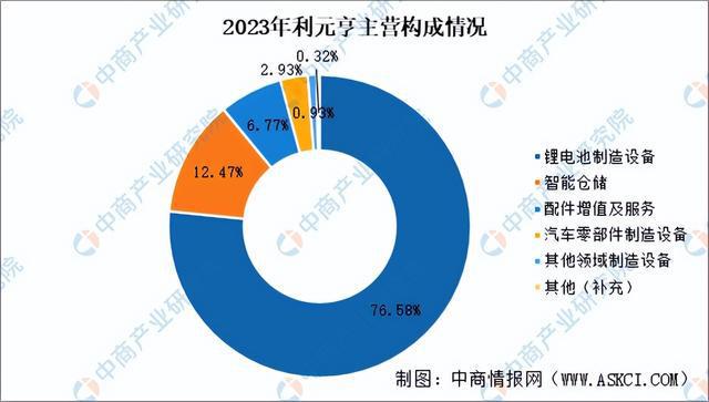 2024年中国锂电设备行业市场前景及投资研究(简版)(图13) 2024年中国锂电设备行业市场前景及投资研究(简版)(图13)