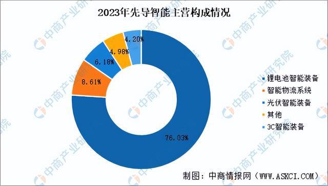 2024年中国锂电设备行业市场前景及投资研究(简版)(图9) 2024年中国锂电设备行业市场前景及投资研究(简版)(图9)