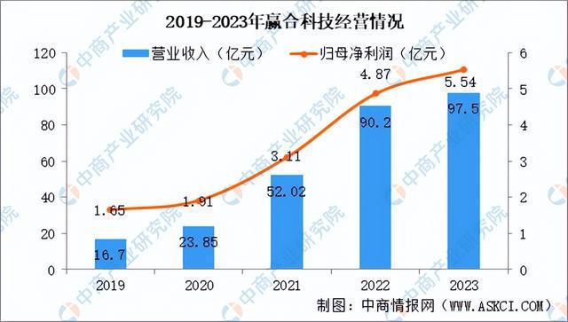 2024年中国锂电设备行业市场前景及投资研究(简版)(图10) 2024年中国锂电设备行业市场前景及投资研究(简版)(图10)