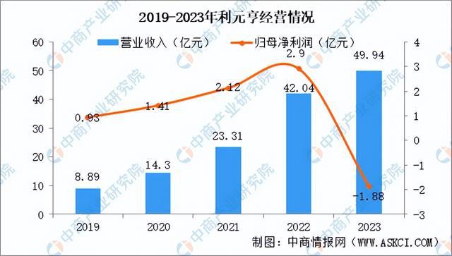 2024年中国锂电设备行业市场前景及投资研究(简版)(图12) 2024年中国锂电设备行业市场前景及投资研究(简版)(图12)