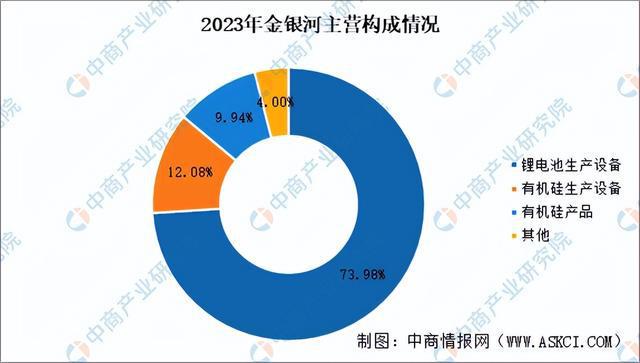 2024年中国锂电设备行业市场前景及投资研究(简版)(图15) 2024年中国锂电设备行业市场前景及投资研究(简版)(图15)