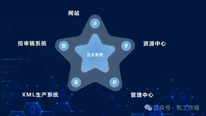 机械工业信息研究院期刊管理数字化平台上线(图4) 机械工业信息研究院期刊管理数字化平台上线(图4)